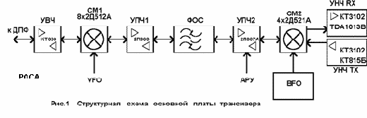 Коротковолновый трансивер «бедного» радиолюбителя
