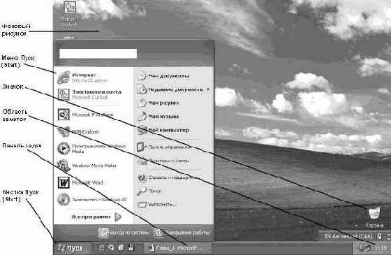 Операционная система Microsoft Windows XP