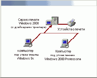    Windows2000
