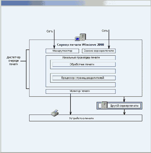    Windows2000
