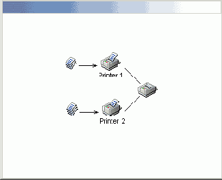    Windows2000
