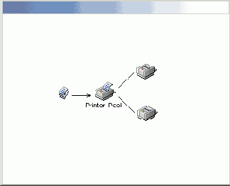    Windows2000
