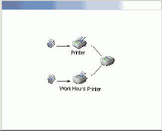    Windows2000
