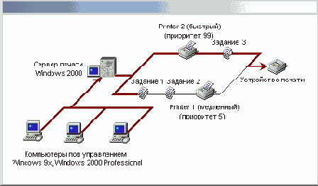    Windows2000

