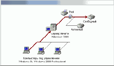    Windows2000
