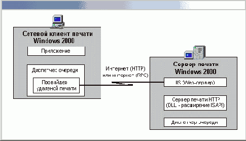    Windows2000
