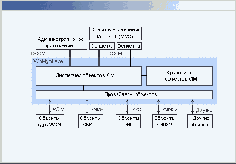    Windows2000
