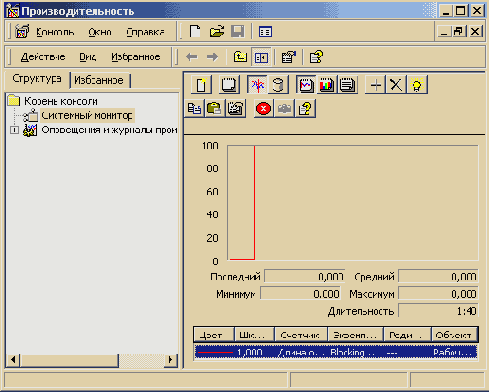    Windows2000
