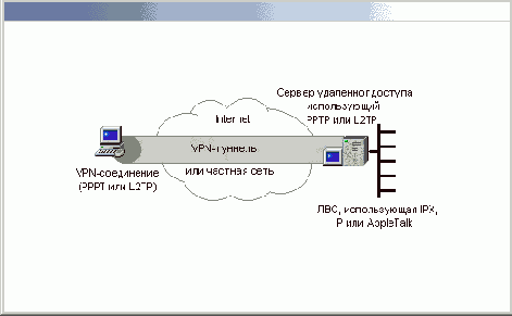    Windows2000
