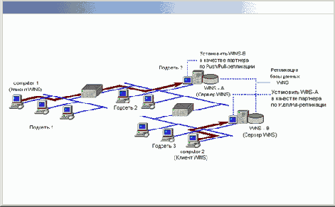    Windows2000
