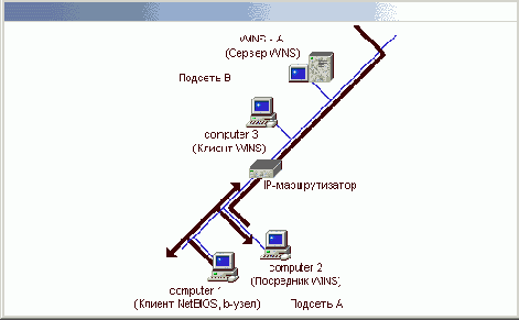    Windows2000
