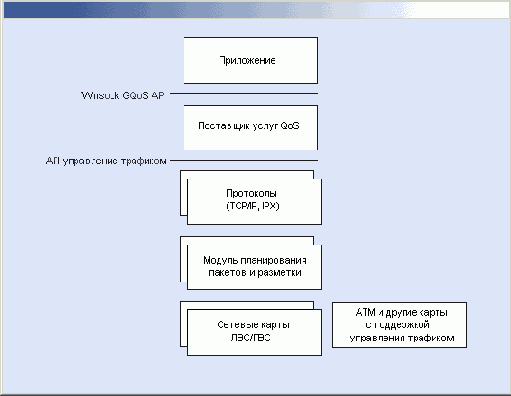    Windows2000
