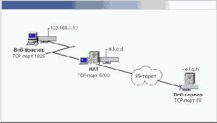    Windows2000
