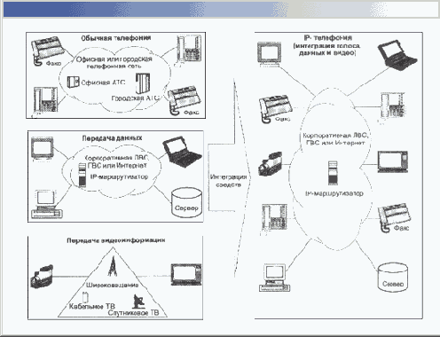    Windows2000
