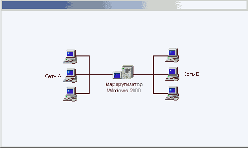    Windows2000
