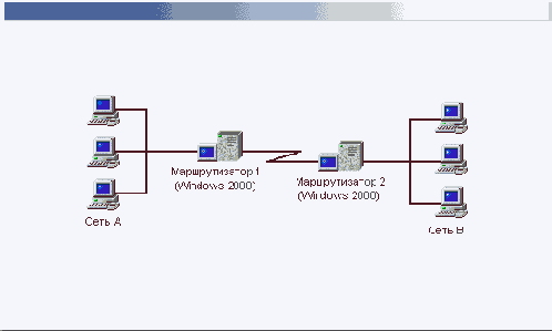    Windows2000
