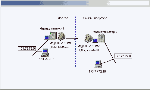    Windows2000
