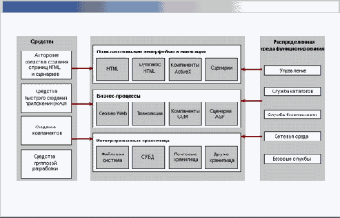    Windows2000
