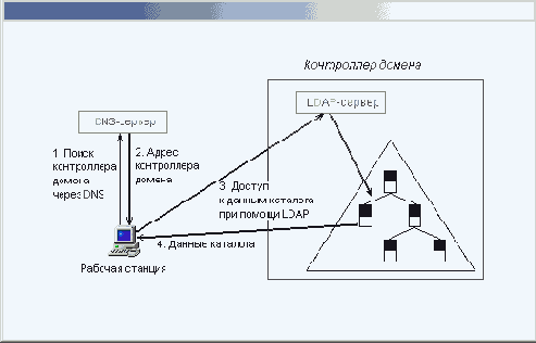    Windows2000
