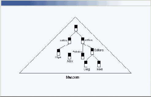    Windows2000
