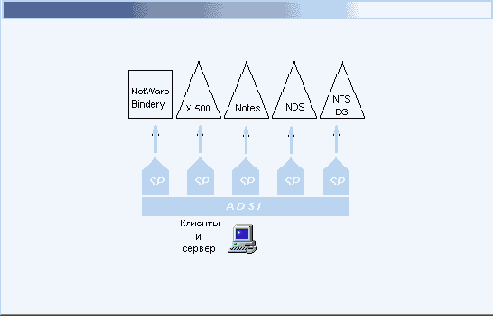    Windows2000
