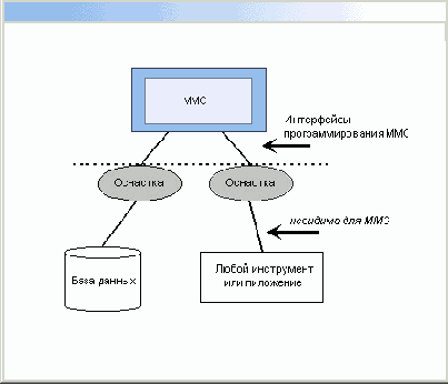    Windows2000
