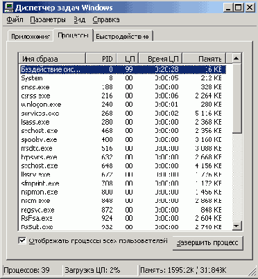    Windows2000

