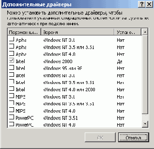 Установка и настройка Windows 2000