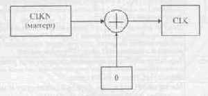    Bluetooth  