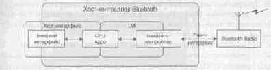    Bluetooth  