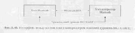    Bluetooth  