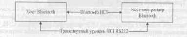    Bluetooth  