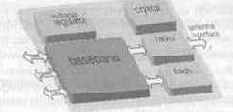  Ericsson