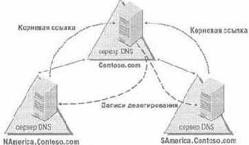 Active Directory  Windows Server 2003
