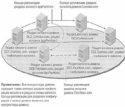 Active Directory  Windows Server 2003
