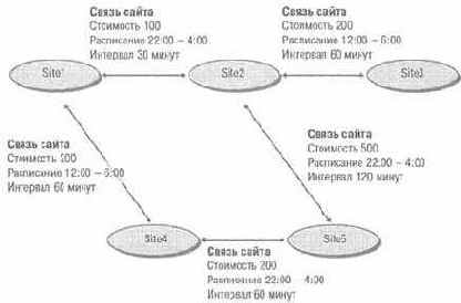 Active Directory  Windows Server 2003
