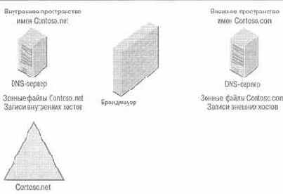 Active Directory для Windows Server 2003