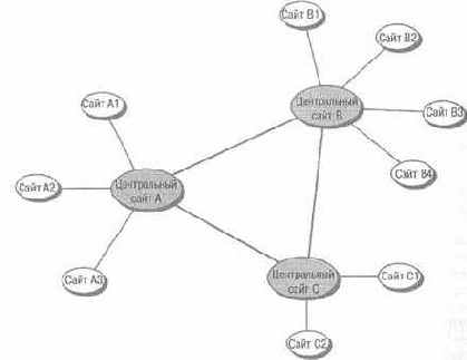 Active Directory  Windows Server 2003
