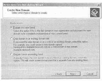Active Directory  Windows Server 2003
