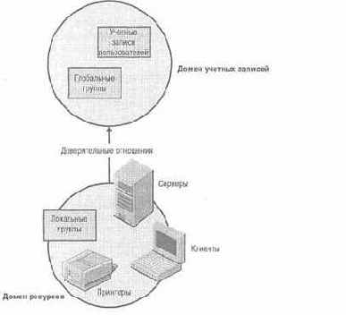 Active Directory  Windows Server 2003
