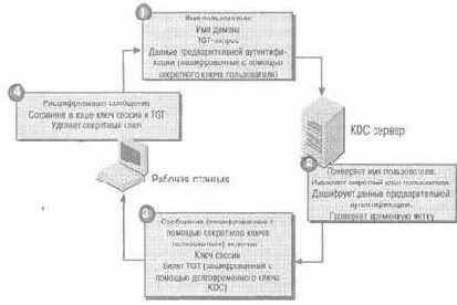 Active Directory для Windows Server 2003
