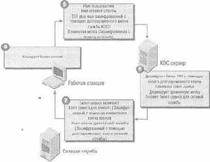 Active Directory для Windows Server 2003