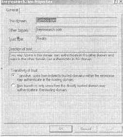 Active Directory  Windows Server 2003
