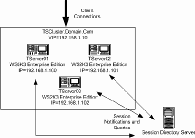 Полное руководство по терминальным службам Windows Server 2003