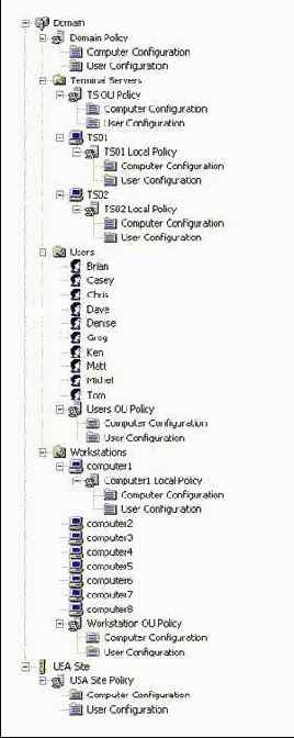 Полное руководство по терминальным службам Windows Server 2003