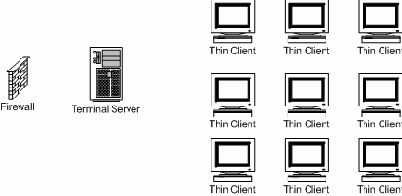 Полное руководство по терминальным службам Windows Server 2003