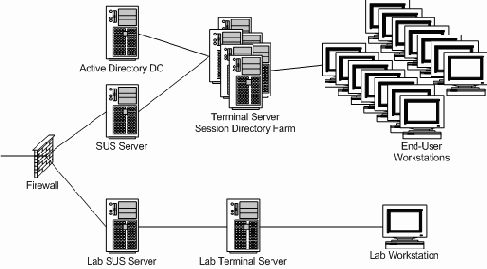 Полное руководство по терминальным службам Windows Server 2003