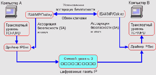    Windows Server 2003

