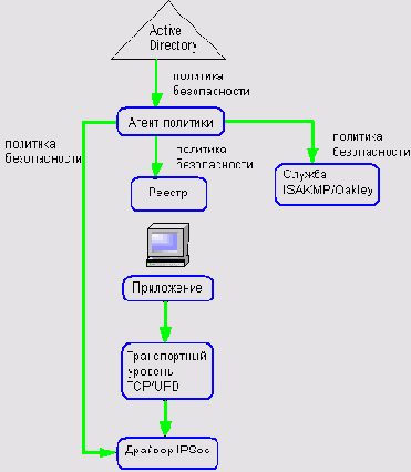    Windows Server 2003
