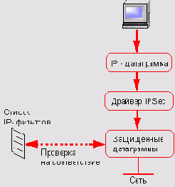    Windows Server 2003

